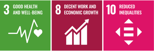 9 Good health and well-being; 8 Decent work and economic growth; 10 Reduced inequalities