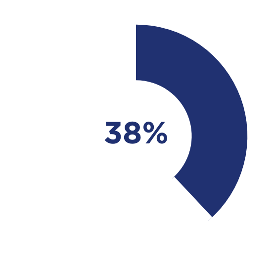 TakeoverModule.ChartImageAltTag