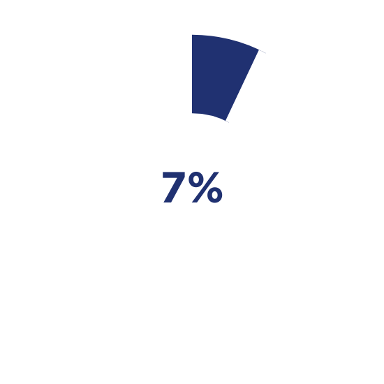 TakeoverModule.ChartImageAltTag