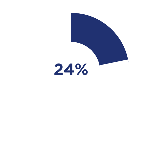 TakeoverModule.ChartImageAltTag